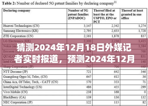 全球视角下的科技、环境与经济发展趋势，外媒记者实时报道预测，2024年12月18日展望