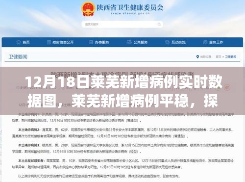 莱芜新增病例平稳趋势下的自然美景探索之旅（实时数据图）