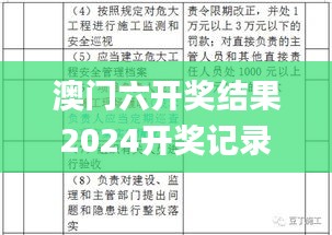 澳门六开奖结果2024开奖记录查询,综合分析解释定义_1440p18.553
