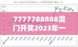7777788888澳门开奖2023年一：解密数字组合预测分析