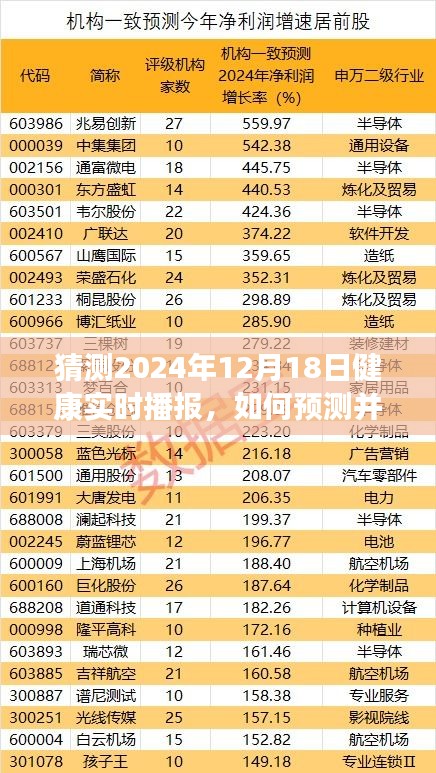 如何预测并实时播报2024年12月18日健康讯息，步骤指南及实时健康播报猜测