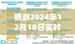 2024年12月18日，实时渲染与视频生成的未来探索之旅