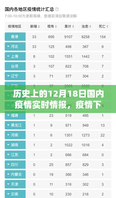 12月18日疫情实时情报，特殊日子的温馨日常