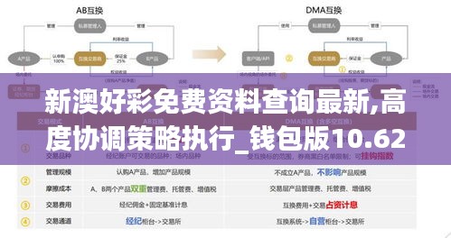 新澳好彩免费资料查询最新,高度协调策略执行_钱包版10.625