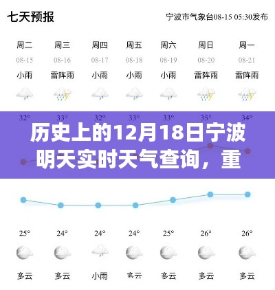 历史上的今天与宁波明天实时天气，全面解析与查询