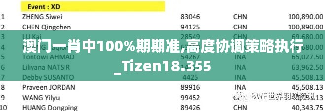 澳门一肖中100%期期准,高度协调策略执行_Tizen18.355