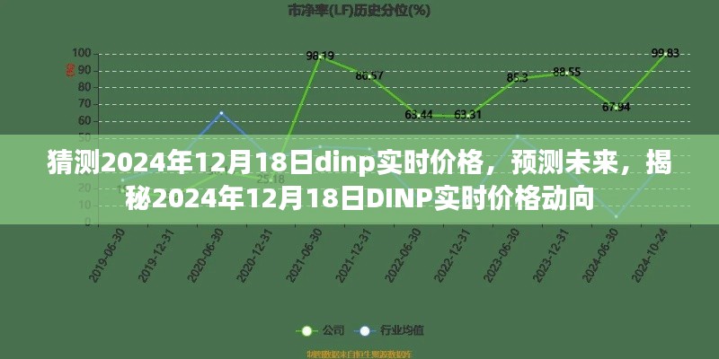 揭秘未来动向，预测DINP实时价格在2024年12月18日的走势与价格猜测。