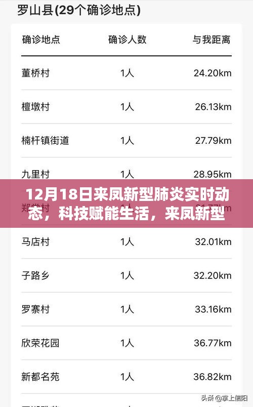 来凤新型肺炎实时动态智能监控系统的前沿体验与科技赋能生活的力量