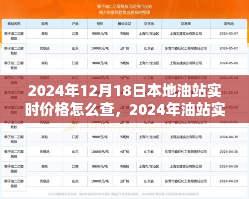本地油站实时价格查询，便捷生活的双刃剑观点探讨