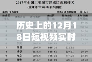 历史上的十二月十八日短视频实时排行背后的故事与温馨相伴