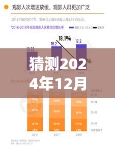 揭秘未来电影风云，猫眼实时票房预测系统预测2024年电影市场走向，科技引领电影新时代