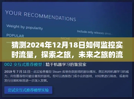 探索未来流量监控之旅，实时流量探索与心灵宁静寻觅的奇妙旅程