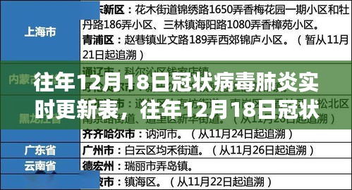 全球战疫最新进展分析，往年12月18日冠状病毒肺炎实时更新表及全球疫情动态观察