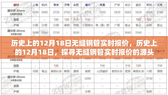 历史上的12月18日无缝钢管实时报价溯源