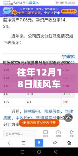 往年12月18日顺风车实时看单指南，轻松掌握出行细节，顺利出行选择顺风车服务
