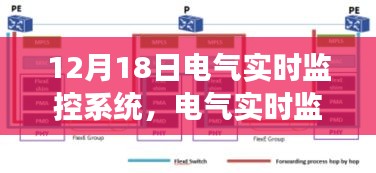 回望十二月十八日，电气实时监控系统的诞生与蜕变
