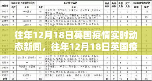 往年12月18日英国疫情实时动态新闻回顾与深度解析