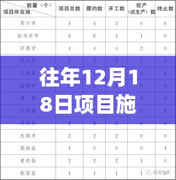 探索自然美景之旅，揭秘项目施工背后的宁静力量与心灵觉醒纪实——12月18日施工实时进度表展示