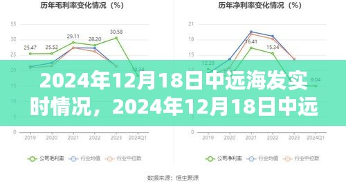 掌握攻略，2024年12月18日中远海发实时动态与任务完成指南