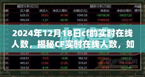 揭秘CF实时在线人数，如何查询并了解2024年12月18日CF实时在线人数指南