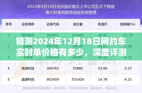深度解析，预测2024年12月18日网约车实时单价格走势与全方位产品特性解读