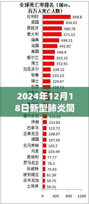 2024年12月18日简阳新型肺炎实时动态，关注最新进展