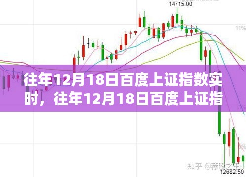 往年12月18日百度上证指数实时概览，特性、体验、竞品对比及用户分析