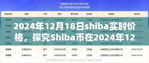 2024年12月18日Shiba币实时价格走势及其影响分析
