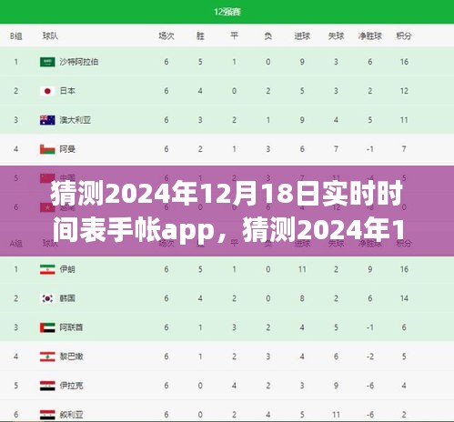 未来科技下的时间管理革新，探讨实时时间表手帐app在2024年12月18日的可能发展与应用