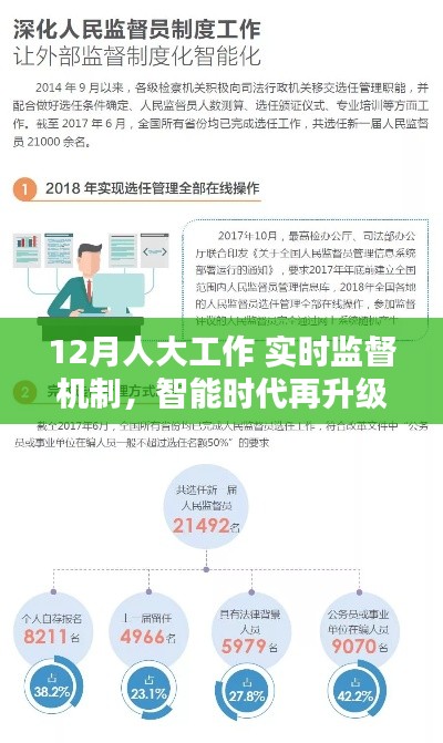 实时监督先锋，智能时代的人大工作监督升级与实时监督机制探索