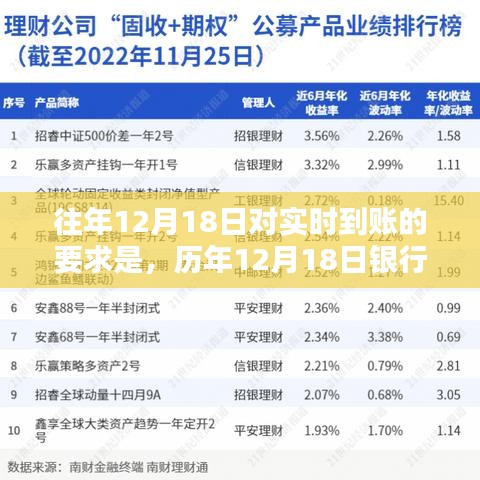 历年12月18日银行实时到账规定深度解析与实时到账要求概述