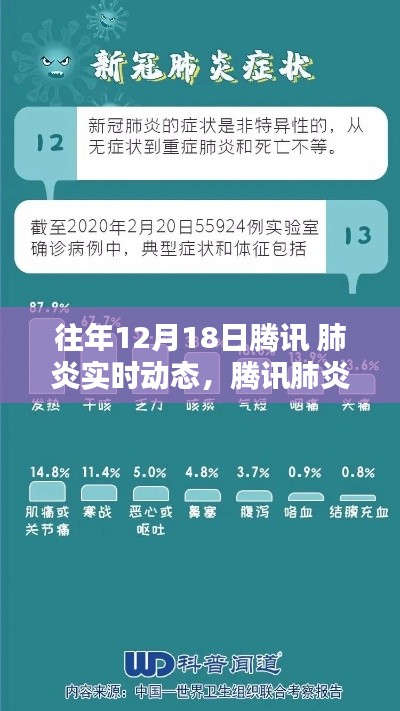 腾讯肺炎实时动态应用评测，特性、体验、竞品对比及用户群体深度分析