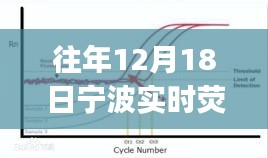 宁波荧光PCR技术服务与自然美景的双重魅力探索纪实，技术与自然完美融合的时刻