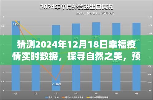 探寻自然之美，预测幸福疫情实时数据，一场心灵之旅的独家探寻与预测