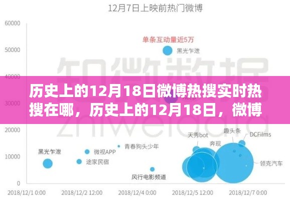 历史上的12月18日微博热搜轨迹与探索，热搜实时变化揭秘