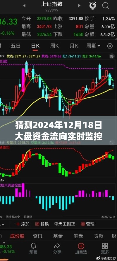 揭秘未来股市动向，2024年12月18日资金流向实时分析与预测监控报告出炉！