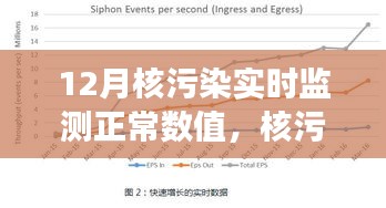 揭秘核污染实时监测，十二月正常数值背后的故事与保障措施