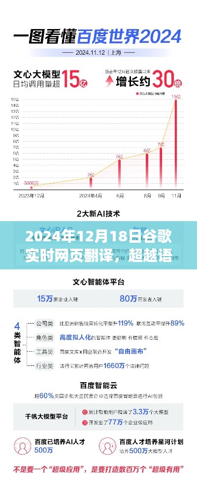 谷歌实时网页翻译，超越语言界限的奇妙之旅，点燃自信与成就之光之路