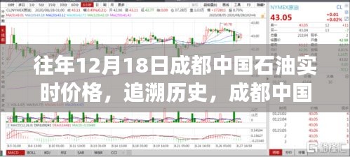 成都中国石油实时价格变迁纪实，追溯历史至往年12月18日的数据分析