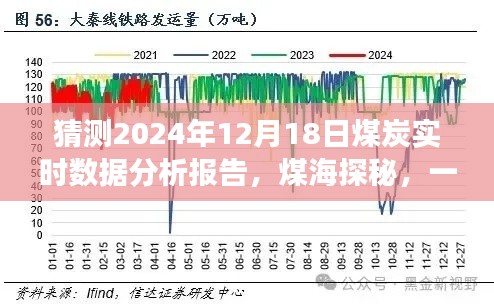 煤海探秘，友情、数据与温馨日常的奇妙之旅——2024年12月18日煤炭实时数据分析报告