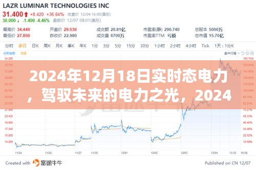驾驭未来电力之光，实时态电力引领自信与成就之路 —— 2024年电力展望纪实