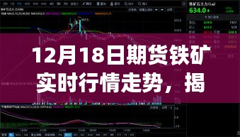 聚焦铁矿期货行情走势，揭秘十二月十八日市场洞察与实时行情分析