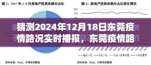2024年东莞疫情路况实时播报系统评测及预测，体验与竞品分析