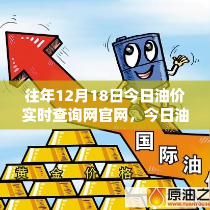 今日油价实时查询网官网使用指南，12月油价查询教程及油价实时更新动态监测报告