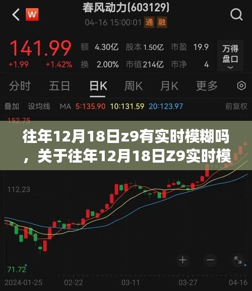 关于往年12月18日Z9实时模糊现象的探讨与分析