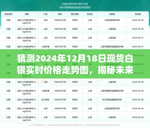 揭秘未来走势，2024年现货白银价格预测及市场分析与实时走势图探讨