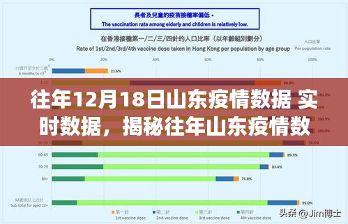 揭秘往年山东疫情数据深度解读，聚焦实时数据报告（重点分析要点一、二、三）