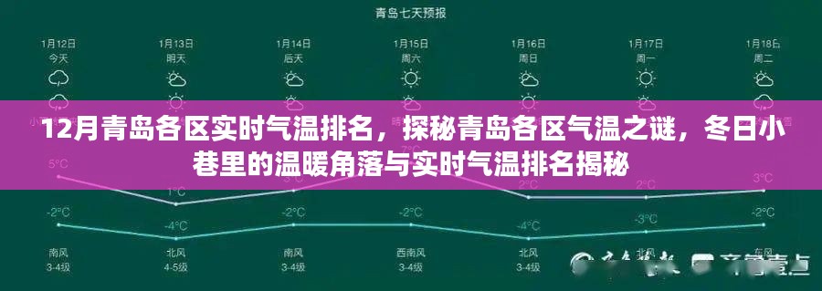 揭秘青岛各区气温之谜，冬季实时气温排名与小巷温暖角落探秘