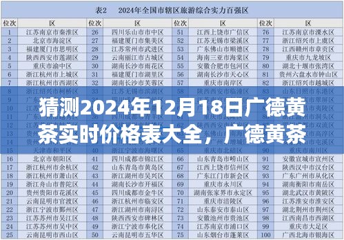 广德黄茶未来价格预测，探寻实时价格表与未来时空之旅的探寻者（最新预测报告）