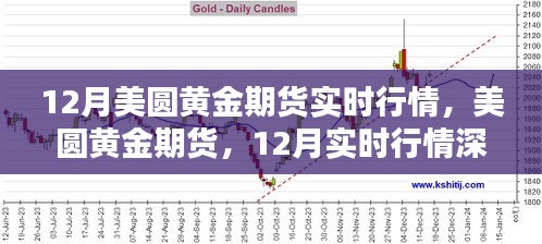 12月美圆黄金期货实时行情深度解析与预测